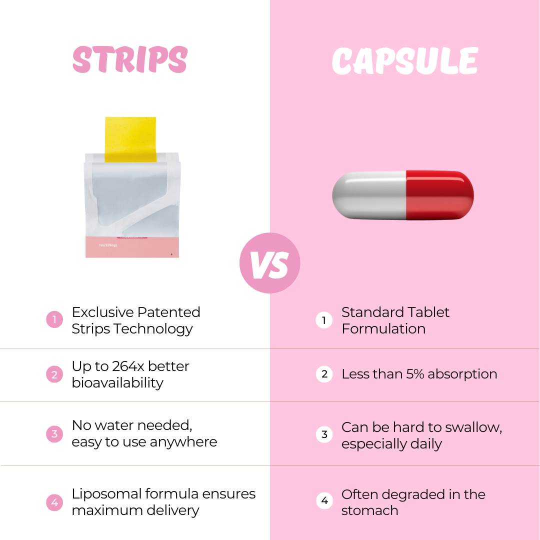Glutathione Oral Strips